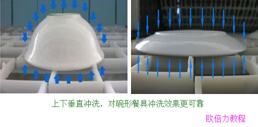 ƽ�ł���ʽϴ��C